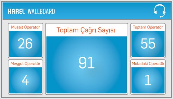 IP Çağrı Merkezi Sistemi